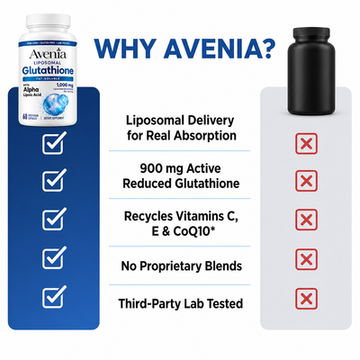 Avenia Liposomal Glutathione with Alpha Lipoic Acid
